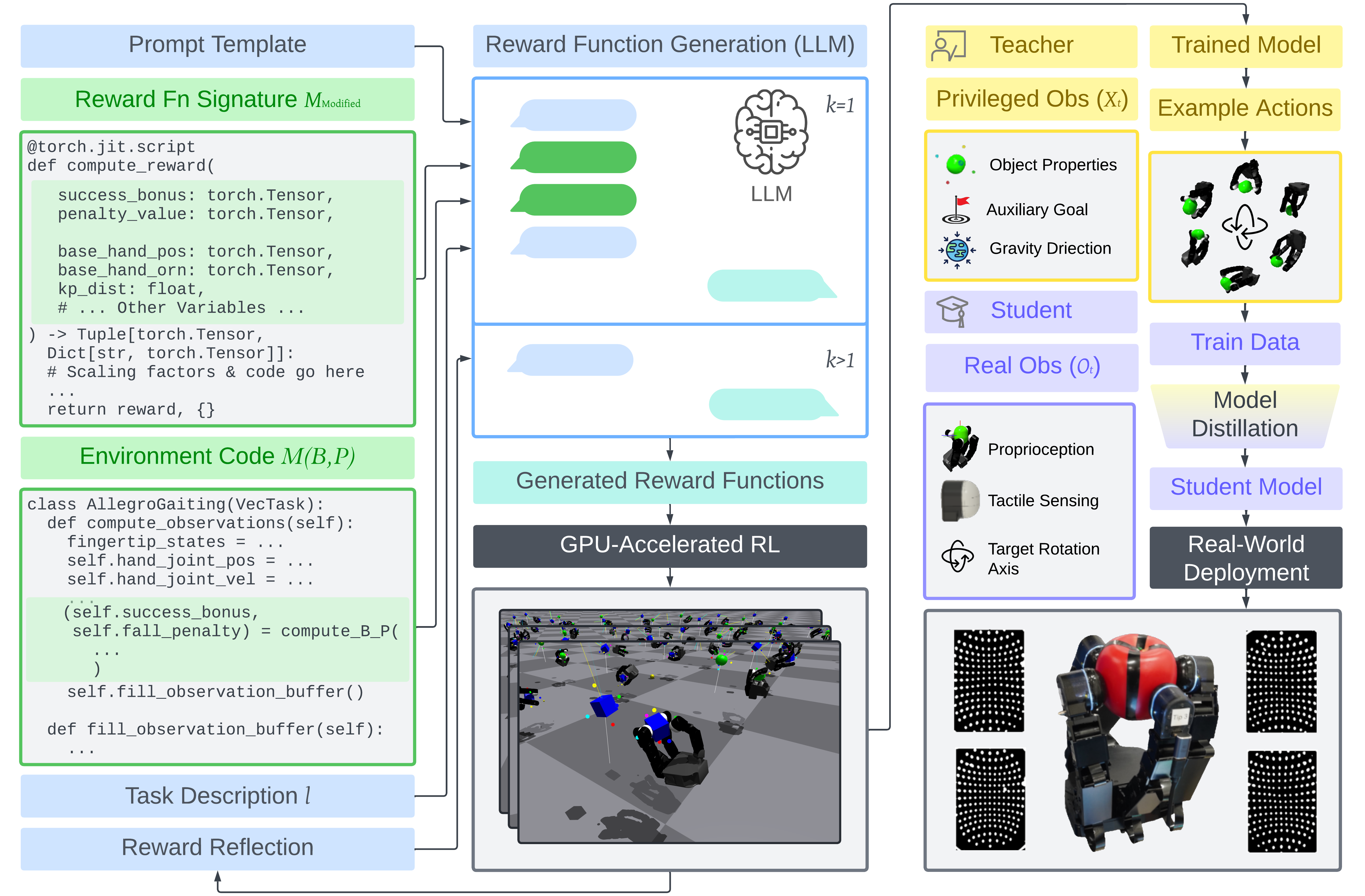 Text2Touch V3 overview